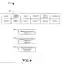 Fig. 08 - System and method of reciprocal data sharing