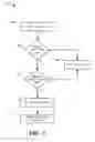 Fig. 09 - System and method of reciprocal data sharing