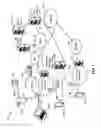 Fig. 02 - Restoring functionality of a mobile device