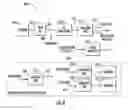 Fig. 07 - Low power framework for controlling image sensor mode in a mobile image capture device