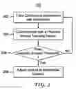 Fig. 03 - DETECTING INACTIVITY LEVELS ASSOCIATED WITH MULTIMEDIA CONTENT CONSUMPTION
