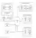 Fig. 01 - Universal browse and watch list