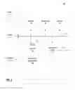 Fig. 03 - Message management methods and systems