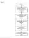 Fig. 06 - BLE networking systems and methods providing central and peripheral role reversal according to network provisioned timing therefor