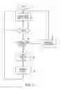 Fig. 07 - Method and apparatus for efficient and deterministic group alerting