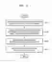 Fig. 03 - Method and apparatus for performing communication in wireless communication system