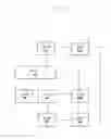 Fig. 02 - Method and apparatus for network virtualization and session management