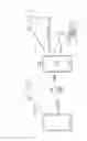 Fig. 02 - Method and apparatus for profile download of group devices
