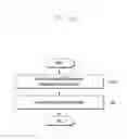 Fig. 28 - Method and apparatus for profile download of group devices