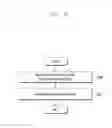 Fig. 32 - Method and apparatus for profile download of group devices