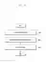 Fig. 34 - Method and apparatus for profile download of group devices