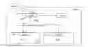 Fig. 01 - Subscriber identity module which has multiple profiles and which is designed for an authentication command