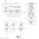 Fig. 02 - Communication and action approval system and method