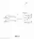 Fig. 03 - Facilitation of multiple input multiple output communication for 5G or other next generation network