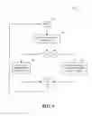 Fig. 10 - Facilitation of multiple input multiple output communication for 5G or other next generation network