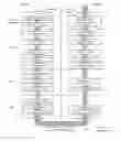 Fig. 01 - Methods for configuring buffer status report for next-generation mobile communication and apparatuses thereof