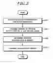Fig. 06 - Methods for configuring buffer status report for next-generation mobile communication and apparatuses thereof