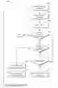 Fig. 01 - Telecommunication network pre-establishment service interruption response