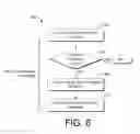 Fig. 07 - Telecommunication network pre-establishment service interruption response