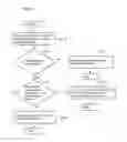 Fig. 06 - Method and apparatus for measurement reporting in carrier aggregation wireless communication systems