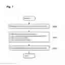 Fig. 08 - Method and apparatus for measurement reporting in carrier aggregation wireless communication systems