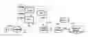 Fig. 01 - Network Node, Radio Network Nodes, Wireless Device and Methods Performed Therein