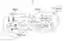 Fig. 01 - System and method to facilitate link aggregation using network-based internet protocol (IP) flow mobility in a network environment