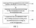 Fig. 02 - Application control method and application control device