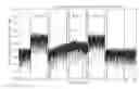 Fig. 01 - Uplink spectrum analysis technique for passive intermodulation (PIM) detection