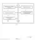 Fig. 10 - Synchronization channel and system acquisition for internet of things communications in a shared spectrum