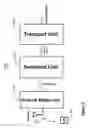 Fig. 03 - Wireless radio access networks with asynchronous frontend