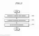 Fig. 03 - Methods for managing resource based on open interface and apparatuses thereof