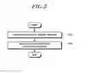 Fig. 06 - Methods for managing resource based on open interface and apparatuses thereof