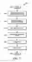 Fig. 08 - Method and apparatus for low latency transmissions