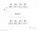 Fig. 01 - Data processing method based on radio access technology, and transmission node