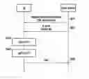 Fig. 01 - Method and apparatus for an uplink transmission based on a characteristic of physical resources