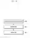 Fig. 05 - Method and apparatus for an uplink transmission based on a characteristic of physical resources