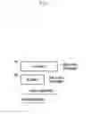 Fig. 12 - Method and apparatus for an uplink transmission based on a characteristic of physical resources