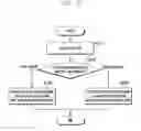 Fig. 40 - Method and apparatus for an uplink transmission based on a characteristic of physical resources