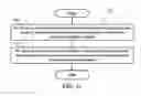 Fig. 12 - Method and apparatus for beam management in unlicensed spectrum in a wireless communication system