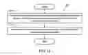 Fig. 13 - Method and apparatus for beam management in unlicensed spectrum in a wireless communication system