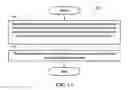 Fig. 15 - Method and apparatus for beam management in unlicensed spectrum in a wireless communication system