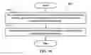 Fig. 17 - Method and apparatus for beam management in unlicensed spectrum in a wireless communication system