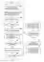 Fig. 01 - Method and apparatus for performing scheduling request to support plurality of services efficiently