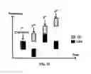 Fig. 19 - Grant free for large data size
