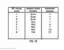 Fig. 20 - Grant free for large data size