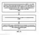 Fig. 32 - Grant free for large data size