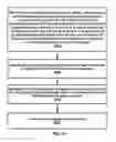Fig. 35 - Grant free for large data size