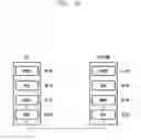 Fig. 03 - Method for supporting multiple scheduling requests in next-generation mobile communication system