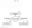 Fig. 15 - Method for supporting multiple scheduling requests in next-generation mobile communication system